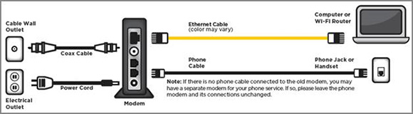 Modem Swap Diagram