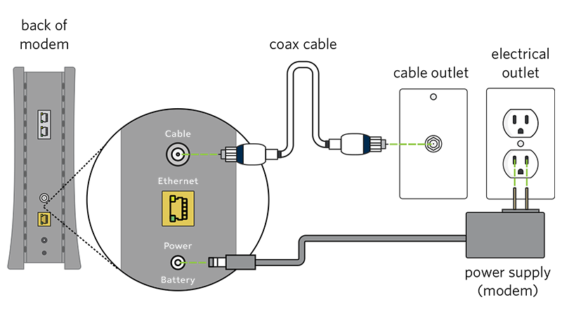 internet modem connection