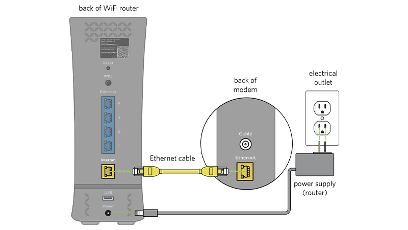 internet modem connection