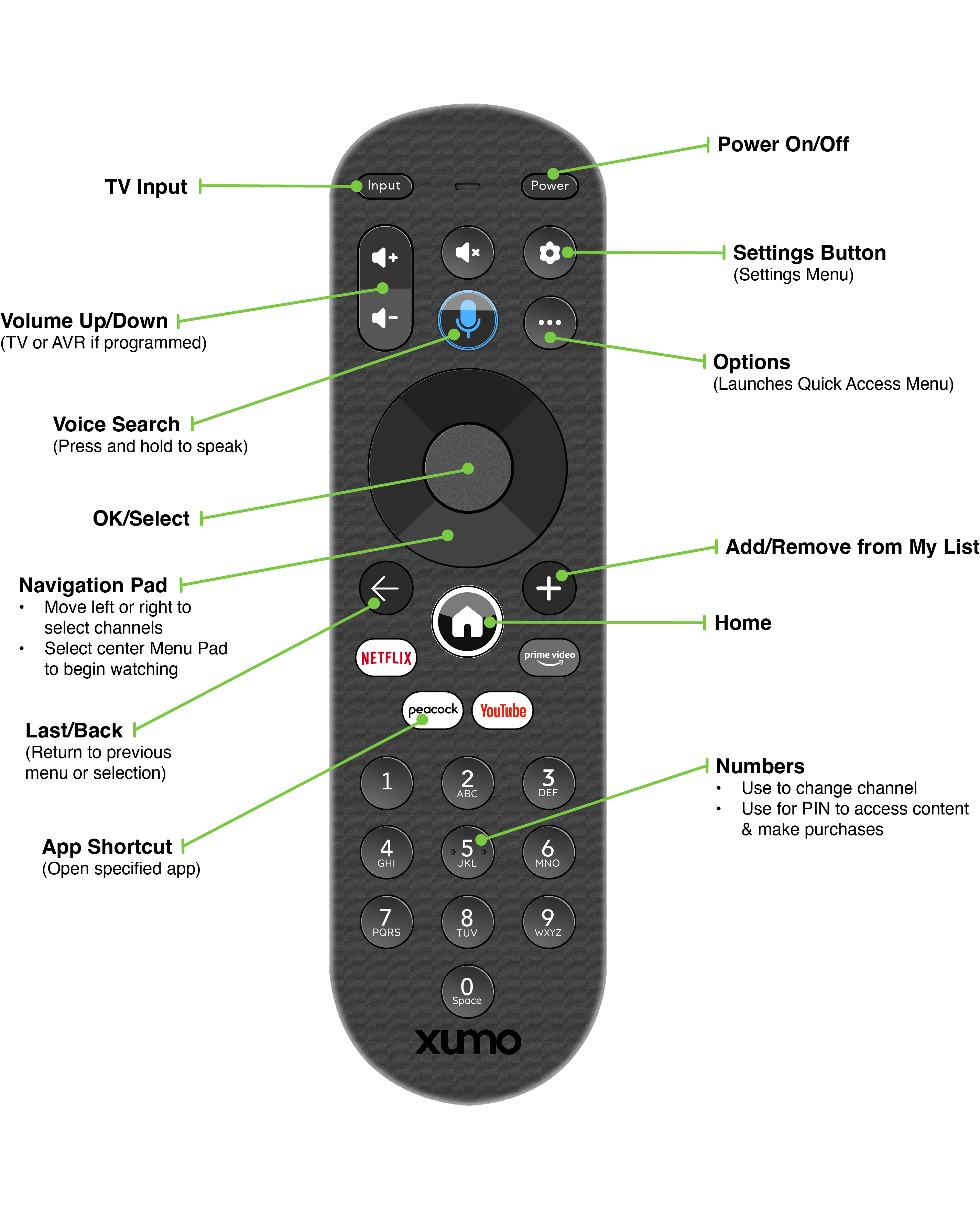 Xumo Remote Spectrum Troubleshooting: Quick Fixes