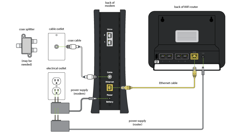 Self Installation Of Spectrum Internet Wifi Service Spectrum Support