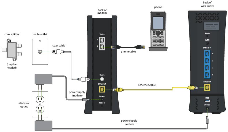 Xfinity Phone Wiring Diagram - Wiring Diagram Schemas