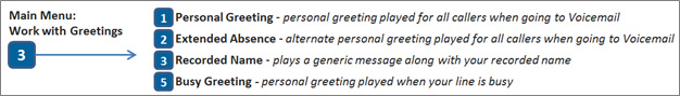 Work with greetings