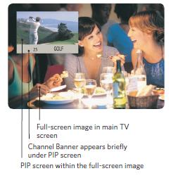 PIP - Page in page tv screen