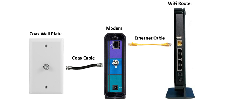 router wifi not working ethernet does