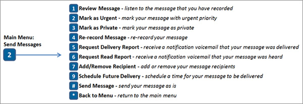 Send Messages